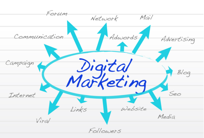 Digital Marketing - Expert SEO Group